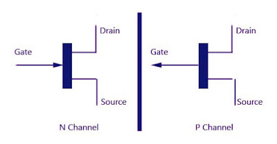  Dalam dunia kelistrikan atau elektronik niscaya anda tidak abnormal dengan komponen ini Pengertian, Fungsi dan Jenis Jenis Transistor