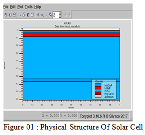 Analysis of Thin Film Solar Cell Design. Solar CELL