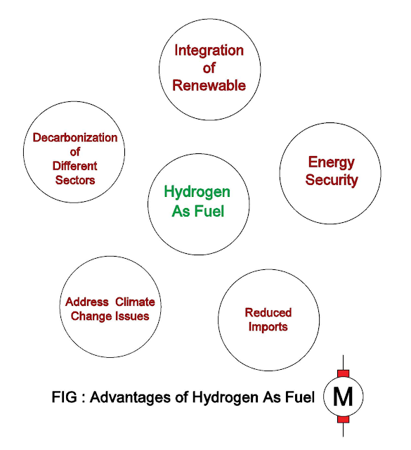 hydrogen-as-fuel, future-hydrogen.png