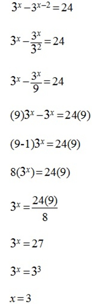 Matematik Tambahan: Indeks