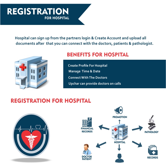 hospital services by Upchar