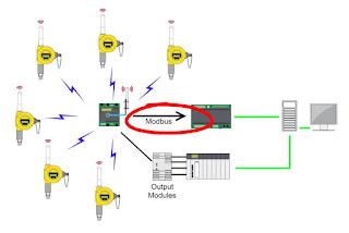 Wireless Process Control Instrumentation