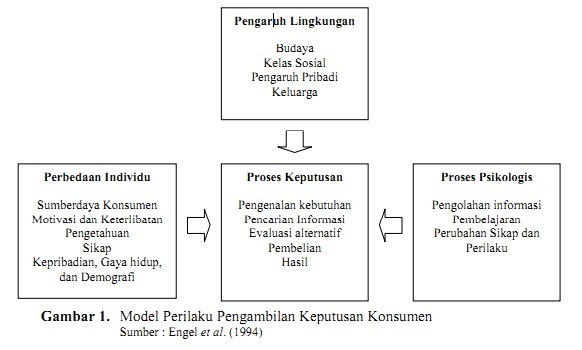 Contoh Analisis Iklan Produk - Dawn Hullender