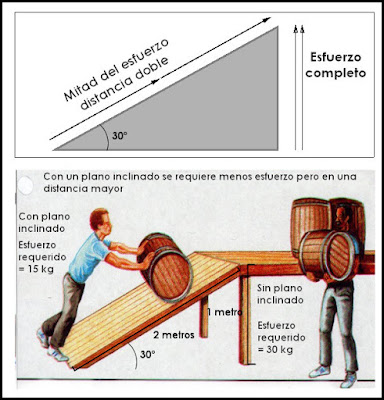 http://www.juntadeandalucia.es/averroes/centros-tic/41009470/helvia/aula/archivos/repositorio/0/190/html/recursos/la/U07/pages/recursos/143175_P94.html