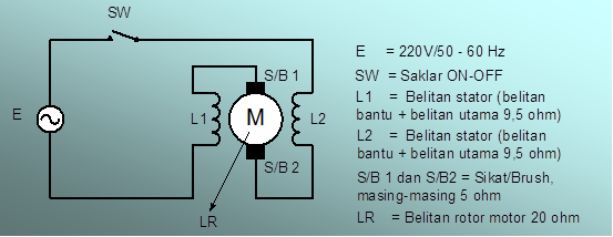 Diagram single line blender