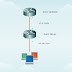 Configure Mikrotik as DHCP Relay