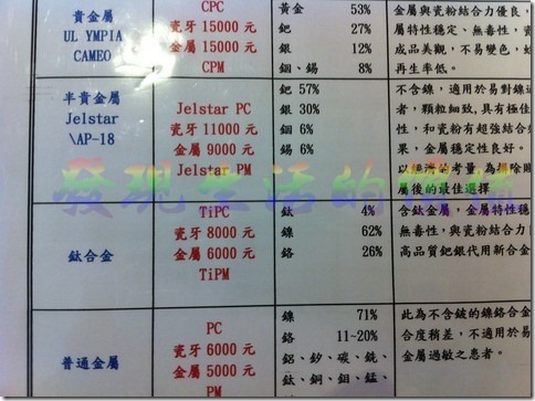 牙套價目表