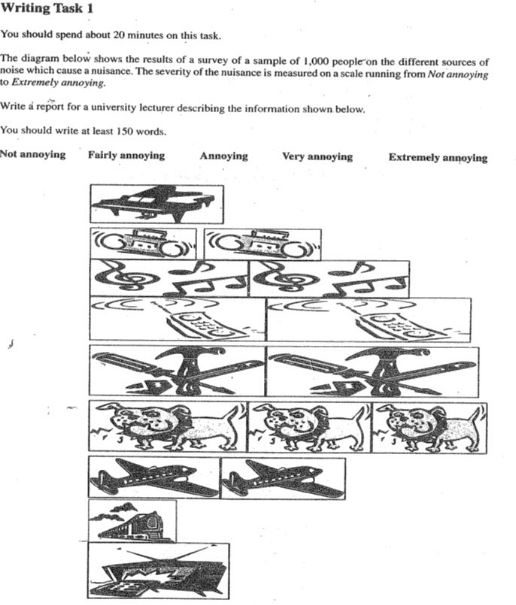 Ielts writing task 1 diagram lists the sources of nuisance and people ranked it according the severity of nuisance.