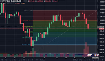 Giá bitcoin hôm nay chuyện gì đang xảy ra?