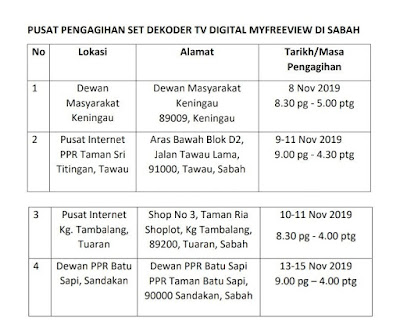 Tarikh Tuntut Dekoder MyFreeview Bagi Warga Sabah Dan Sarawak