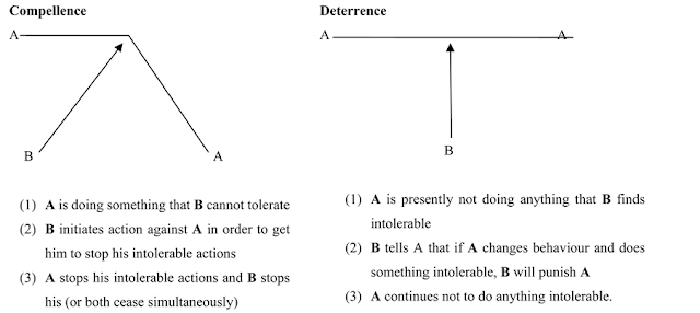 Source: Robert J. Art (1989).