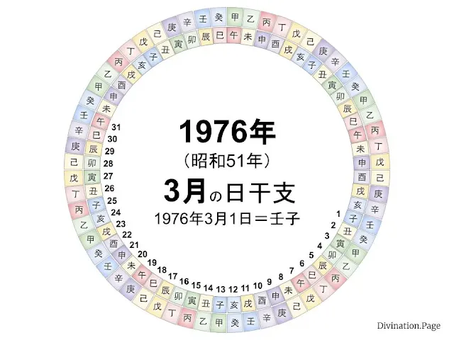 1976年（昭和51年）3月の日干支の図