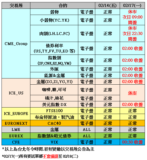 美盤華盛頓日假期交易時間變動
_(統一期貨)