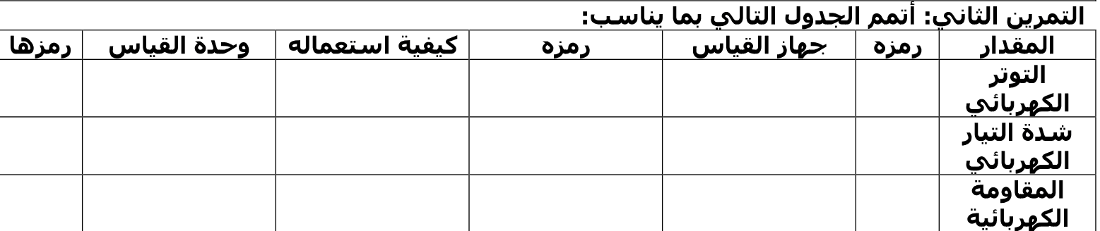 تمارين المقاومة الكهربائية وقانون أوم للسنة الثالثة إعدادي