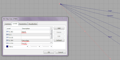 Metatrader 5 Fibonacci Fan 3
