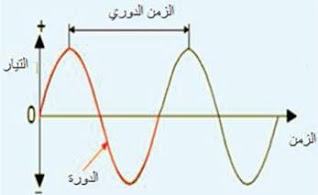 التيار المتناوب (المتردد)