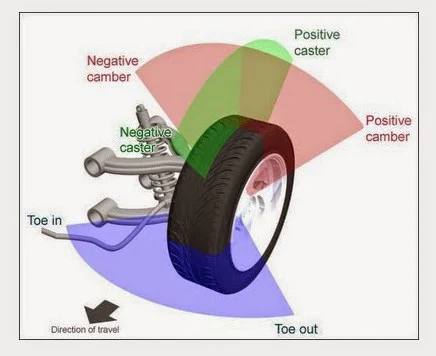 Tujuan Spooring dan Balancing Roda Mobil