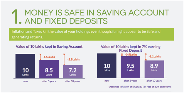 Why investing in Mutual Funds is always better than Fixed Deposits?