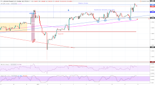 grafico horario de gbpusd