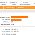 Cara Setting Modem ZTE ZXV10 W300S