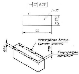 Contoh Jurnal Teknik Mesin - Cara Ku Mu