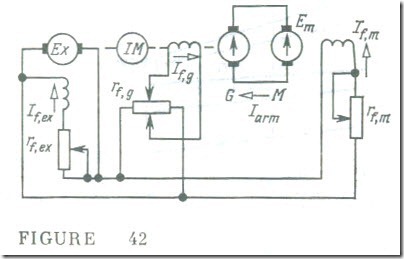 The Shunt Motor  4