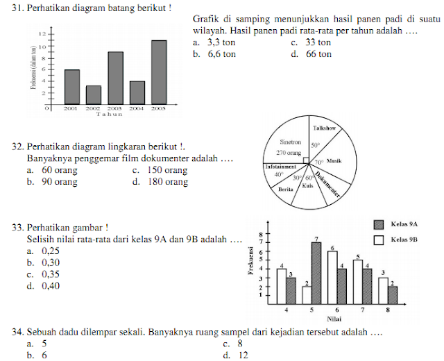 3 Contoh Soal UAS Matematika Kelas 9 Semester 1 Ganjil Soal Ulangan & Tes