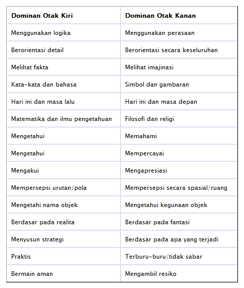 Test Otak Anda