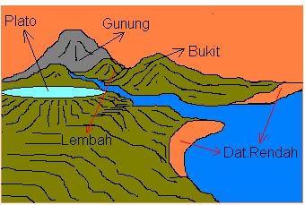 Bentuk Permukaan Bumi Dan Penyebabnya Jdsk