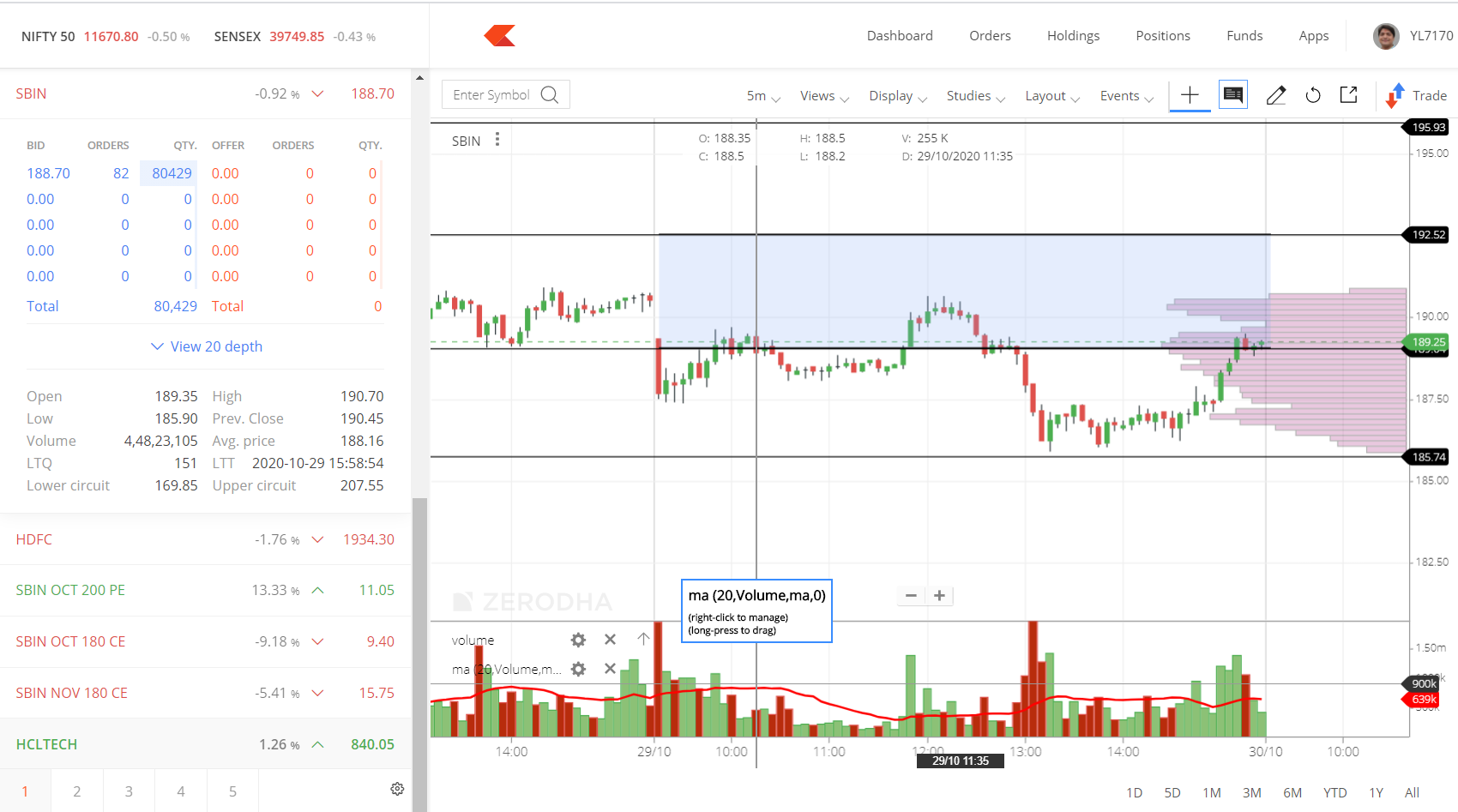 SBIN_INTRADAY STOCK performance FOR today