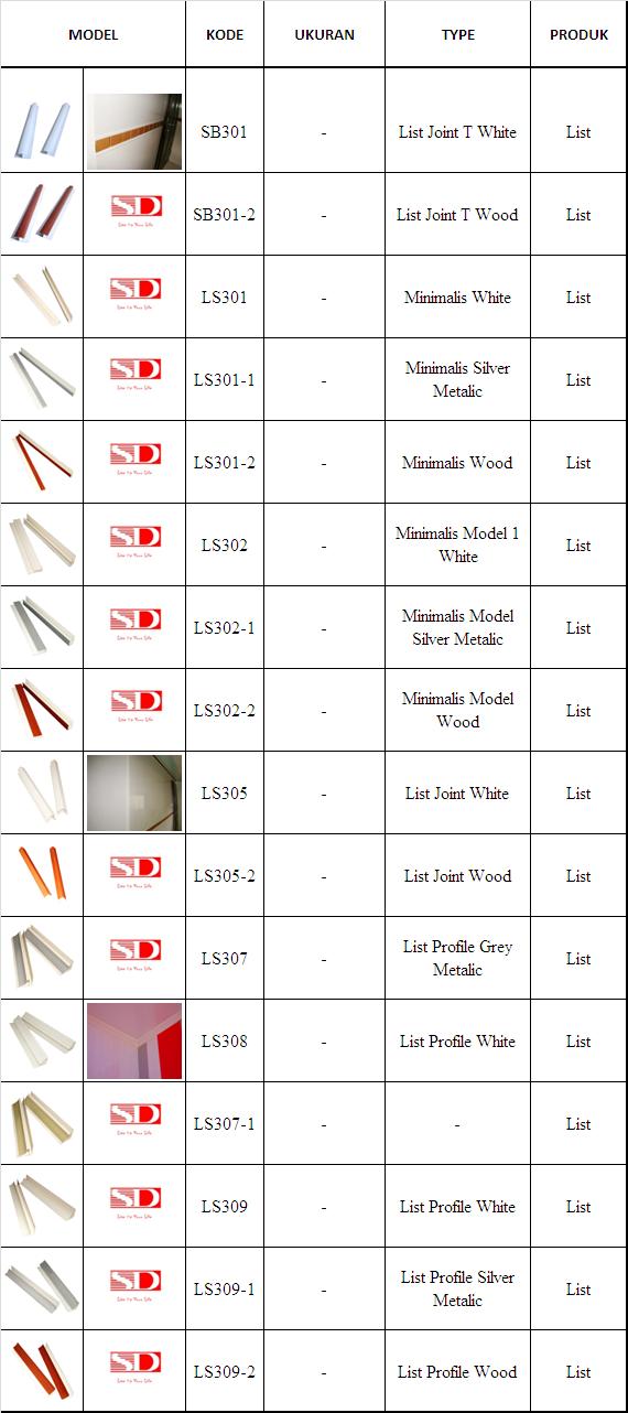  SHUNDA  PLAFON  PVC Produk List