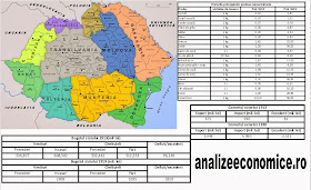 Date statistice economice 1913 și 1919