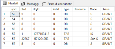 sql sp_lock result