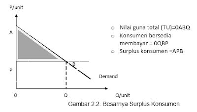 Rumus dan Cara Menghitung Surplus Konsumen