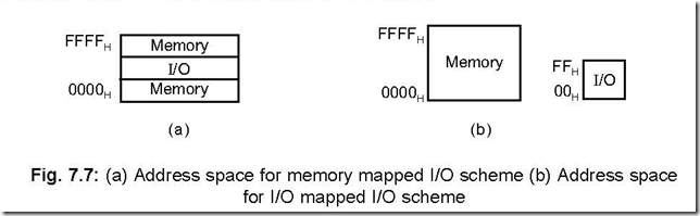 Data Transfer Techniques Interfacing Memories and I-Os 6-09-48 PM