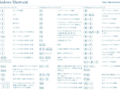 25 ショートカットキー 一覧表 壁紙 イラストの種類はこちら