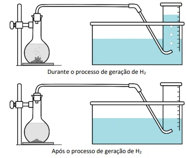 Para gerar hidrogênio, foi utilizado o aparato ilustrado na figura.
