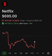 Netflix (NFLX) stock 