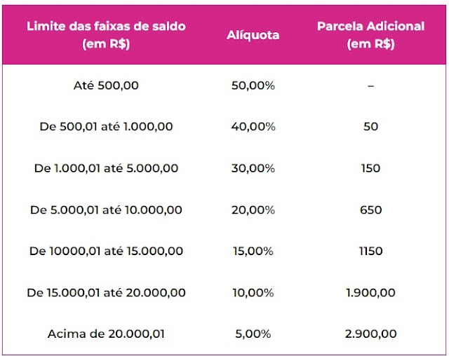 Nascidos em fevereiro iniciam Saque-Aniversário FGTS nesta quarta-feira