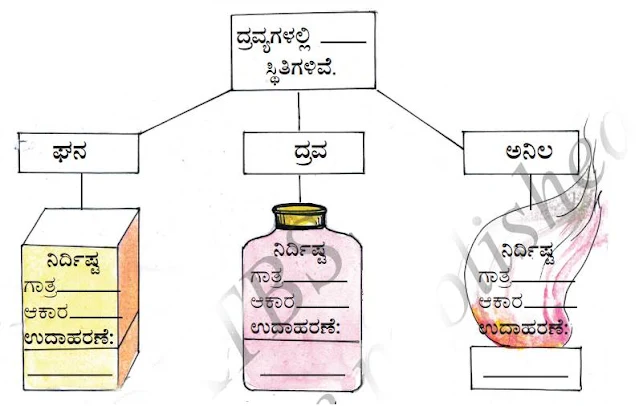 KSEEB Solutions For Class 5 EVS Chapter 11 Nature of Matter