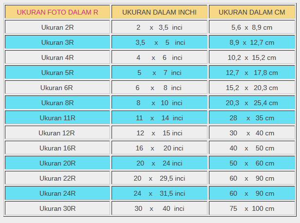 Pepotoans: Ukuran foto dalam R