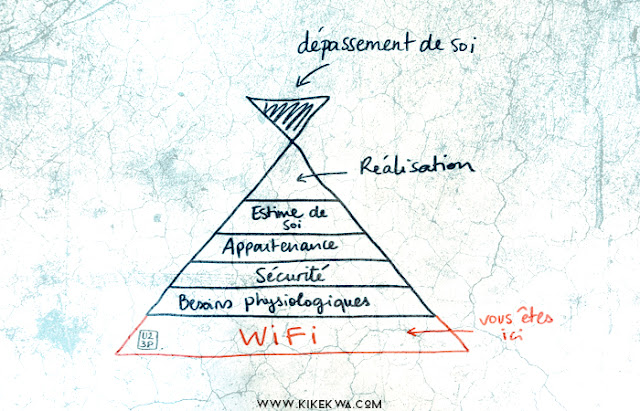 décisions cerveau réseaux sociaux pyramide maslow besoins primaires