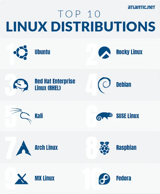 Top Linux Distro