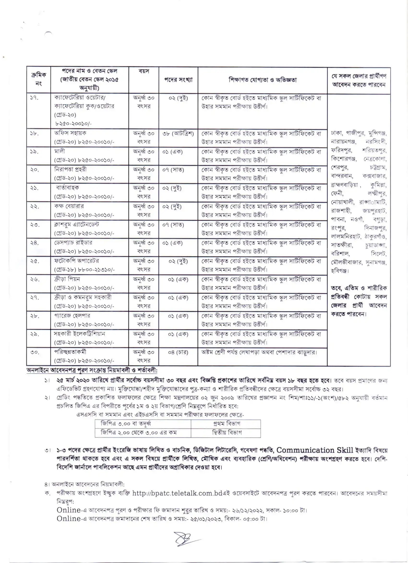 BPATC Job Circular