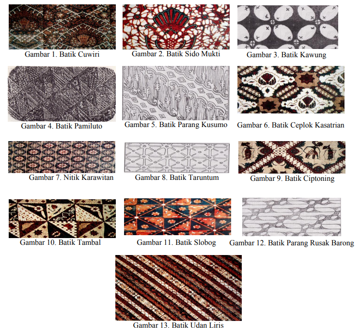 Pengertian Jenis Motif  dan Proses Pembuatan Batik 