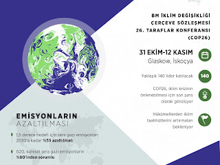 Cop26 iklim zirvesi, İskoçya Glasgow