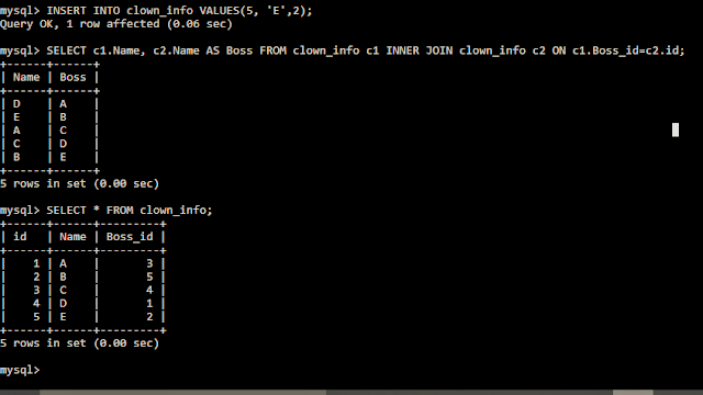 SQL; My SQL; SQL Joins