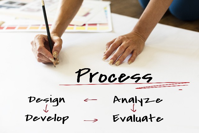 Components of Business Planning Before Starting a Business