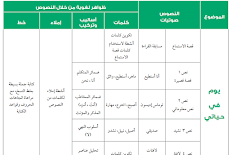 توزيع منهج اللغة العربية للصف الثانى الابتدائى الترم الاول 2020