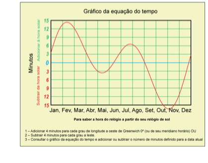 Tony_Moss_Equation_of_Time_Graph.8RYXvq6EMlsA.jpg